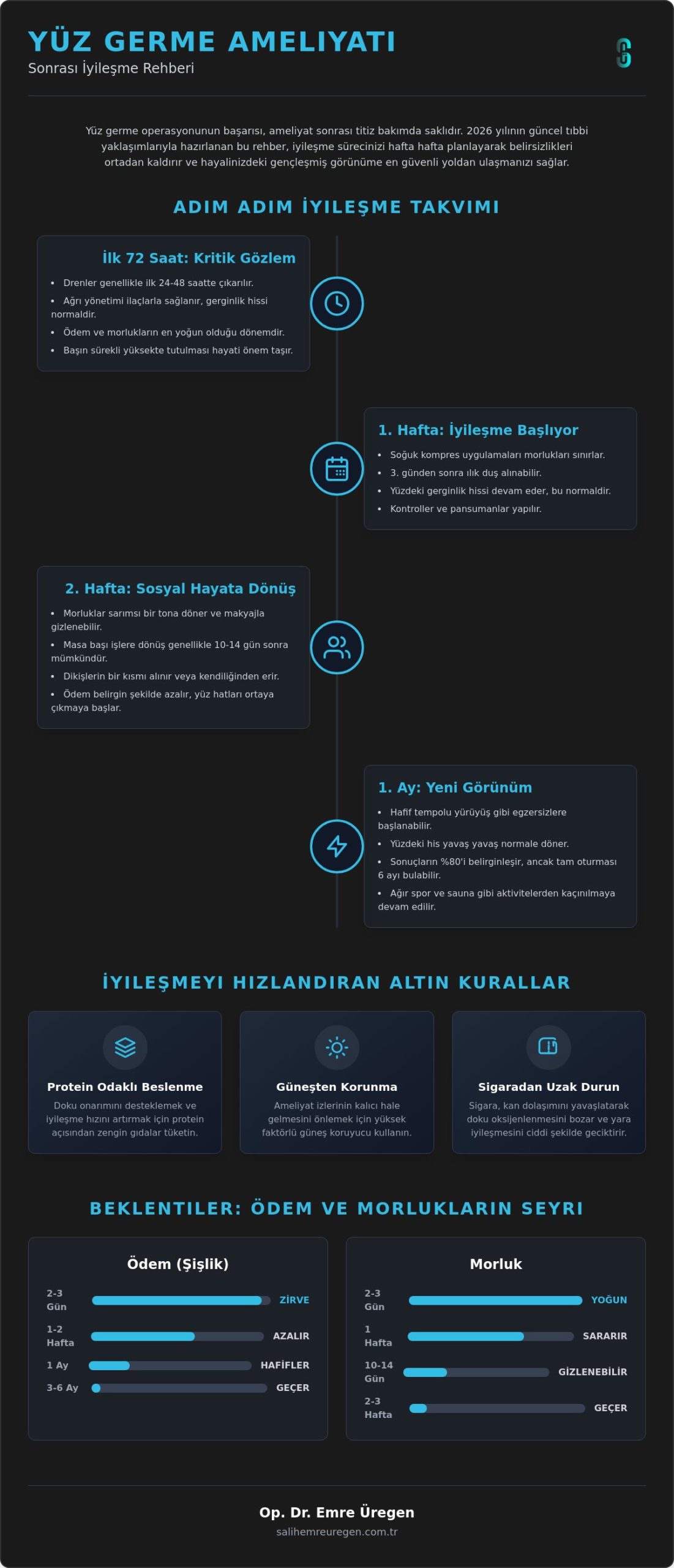 Yüz Germe Ameliyatı Sonrası İyileşme Rehberi: 2026 Güncel Bilgiler