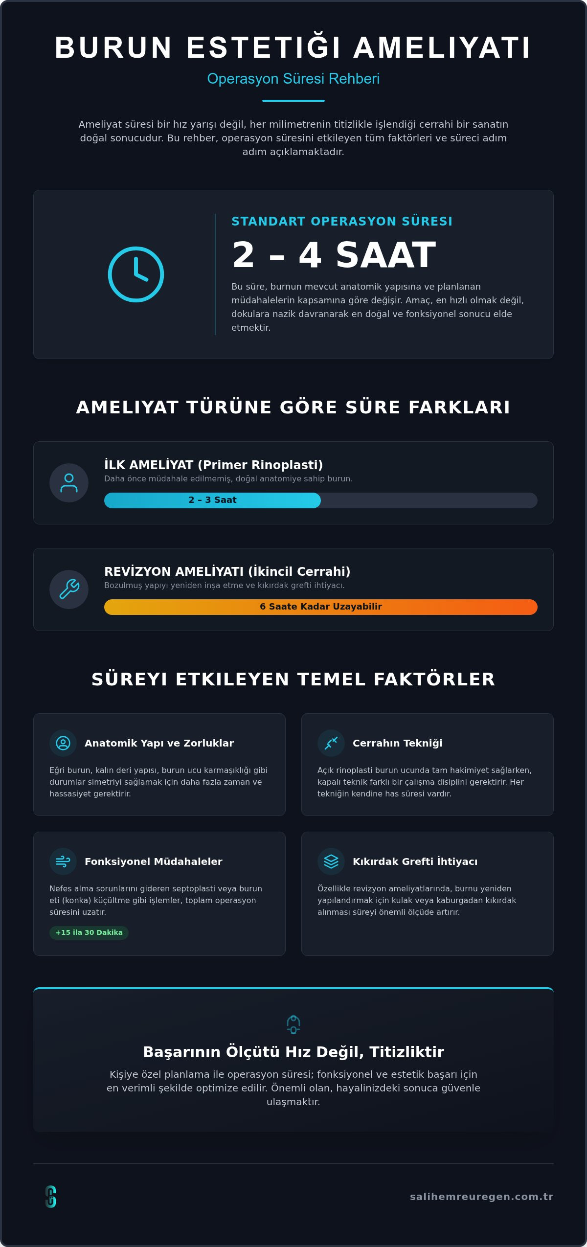 Burun Estetiği Ameliyatı Kaç Saat Sürer? 2026 Güncel Rehber