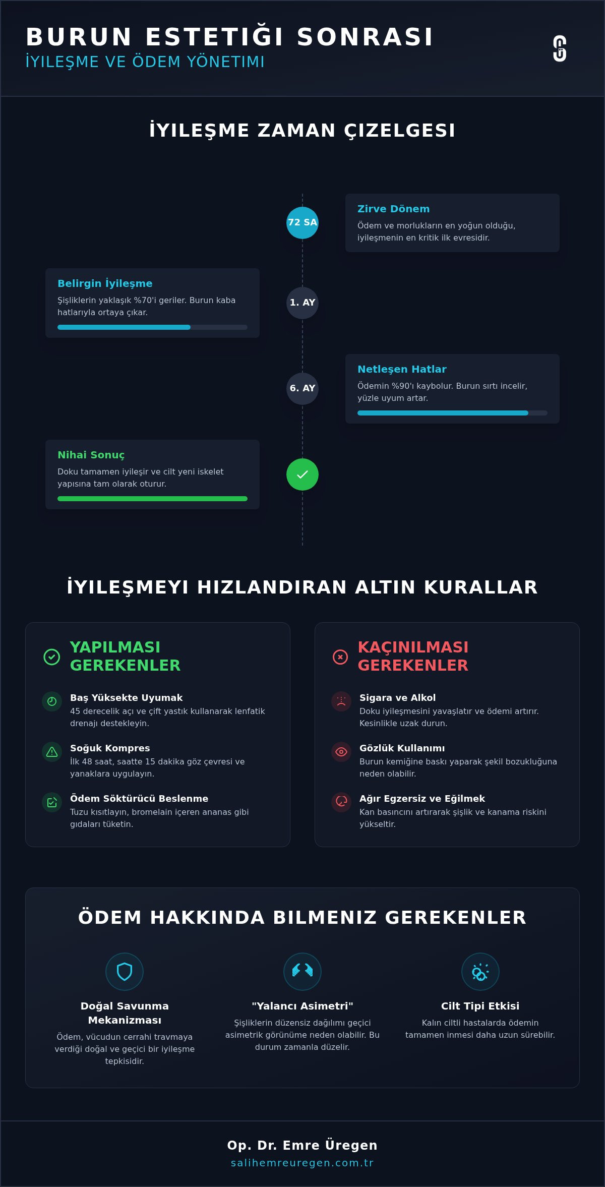 Burun Estetiği Sonrası Ödem Atma Yöntemleri: 2026 İyileşme Rehberi