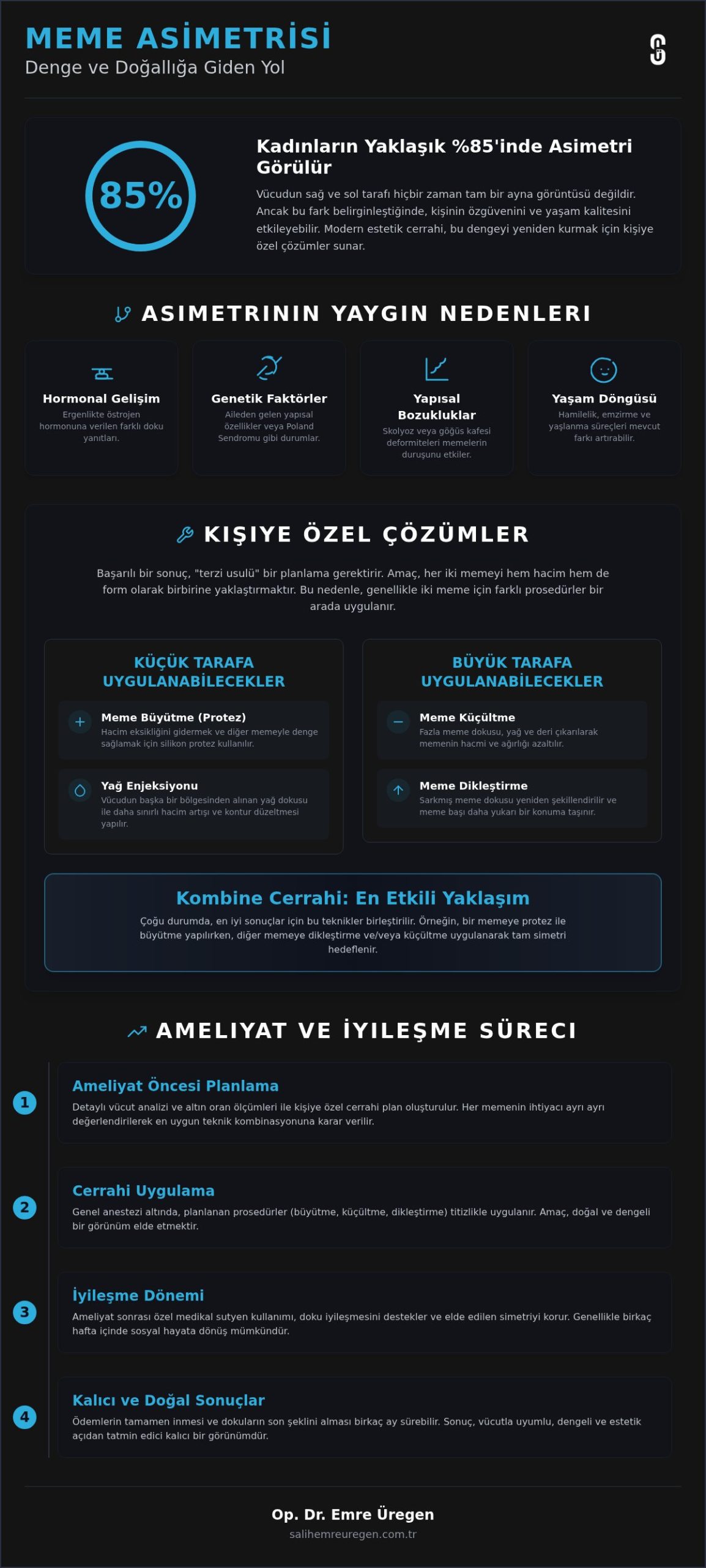 Meme Asimetrisi Düzeltme: Nedenleri, Yöntemleri ve 2026 Modern Yaklaşımları