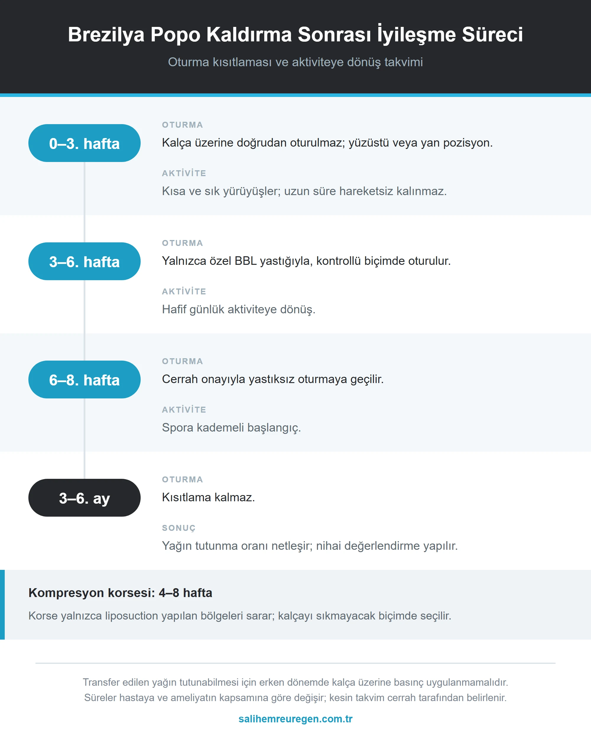 Brezilya popo kaldırma sonrası iyileşme süreci: oturma kısıtlaması ve aktiviteye dönüş takvimi